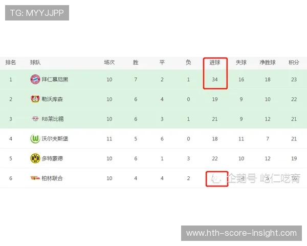 欧冠波胆最新赔率避坑指南数字高频玩法防骗秘诀